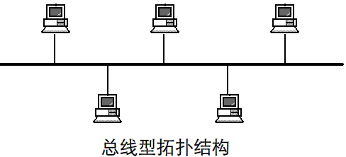 網絡拓撲結構有哪幾種，網絡拓撲結構的特色是什么？